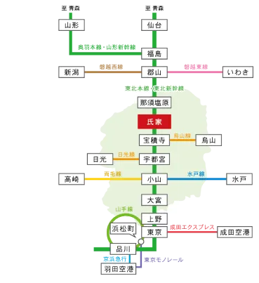 電車で通学する方